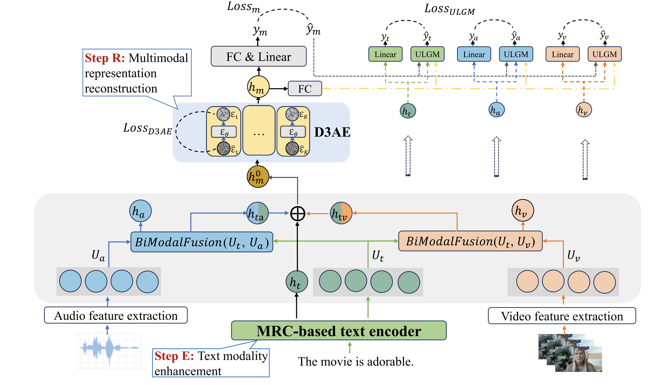 Reading comprehension powered semantic fusion network for identification of N-ary drug combinations